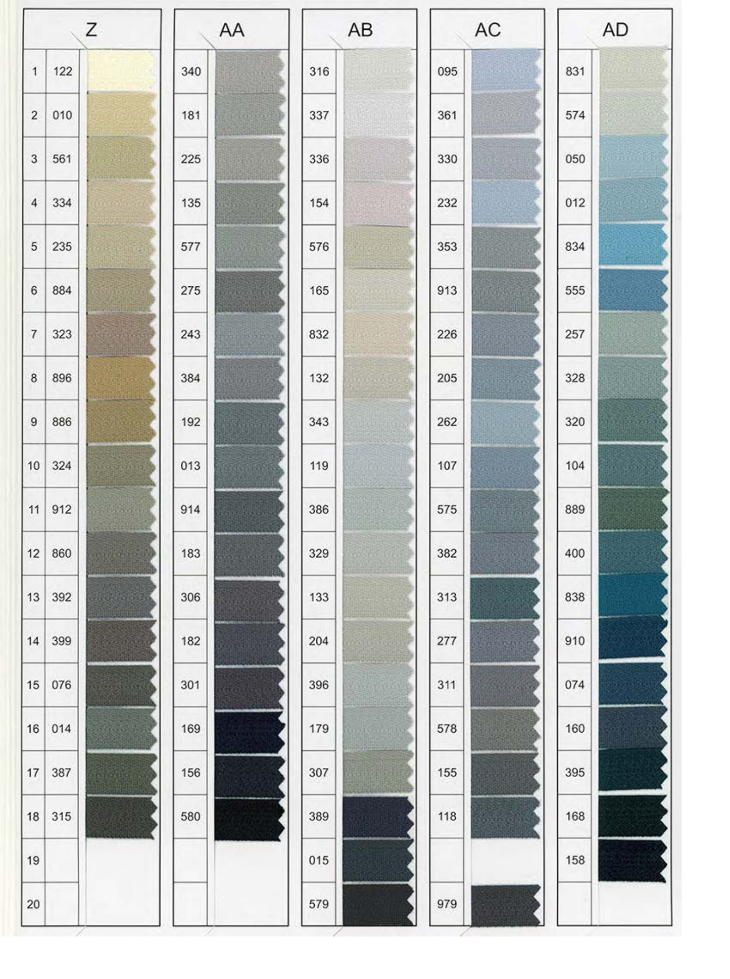 YKK Premium Quality Sewing Zippers for Garments, Bags & Crafts
