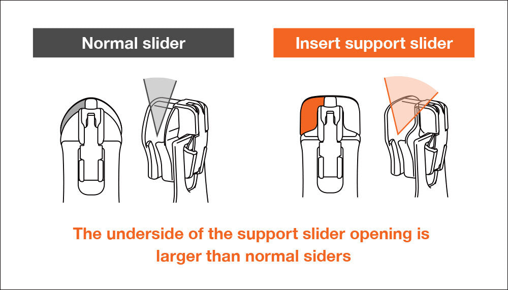 Coil Zipper with Pin Guide Slider No.3