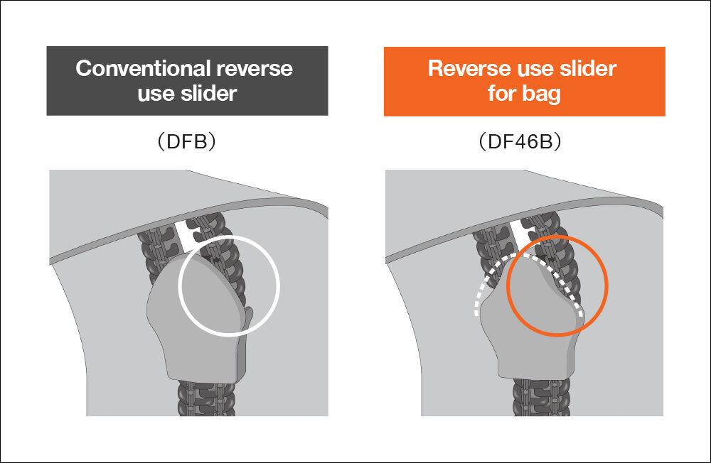Reverse Slider for Bags