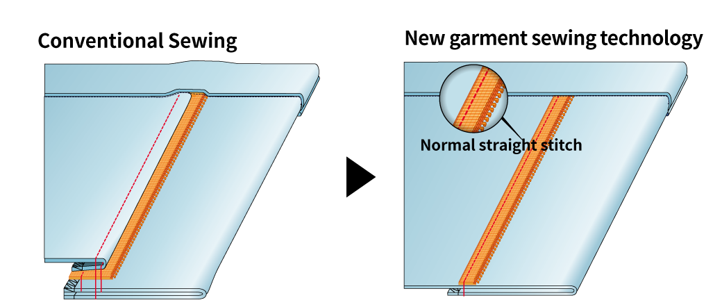 FLATKNIT® with Narrow Tape – Ideal Zipper for Seamless Pants