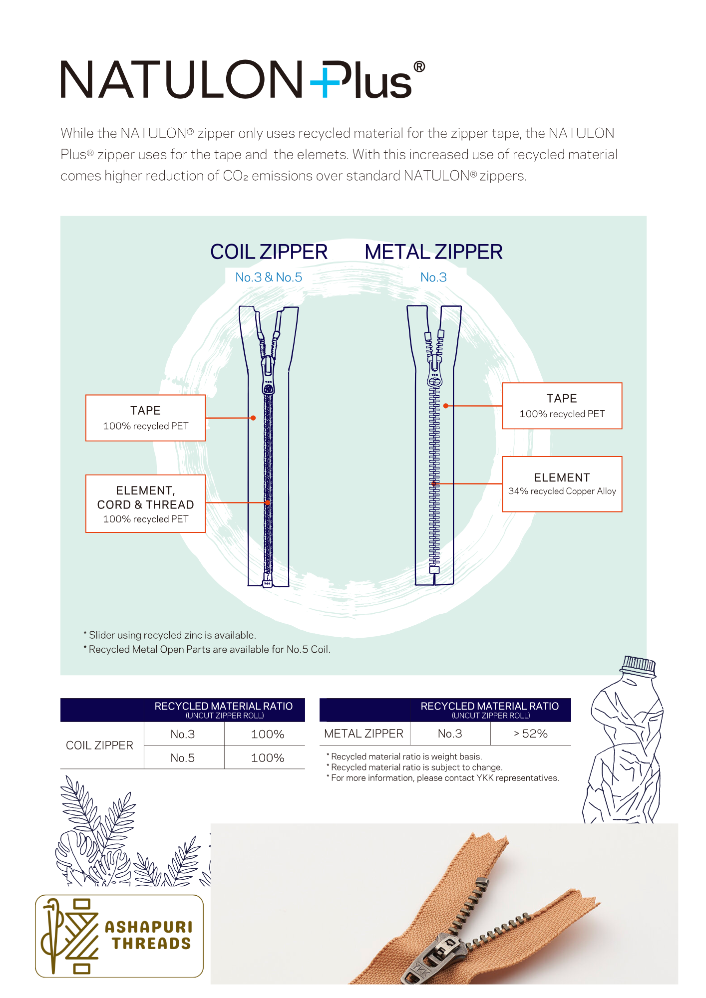 NATULON Plus® Zipper – Sustainable High-Performance Zipper