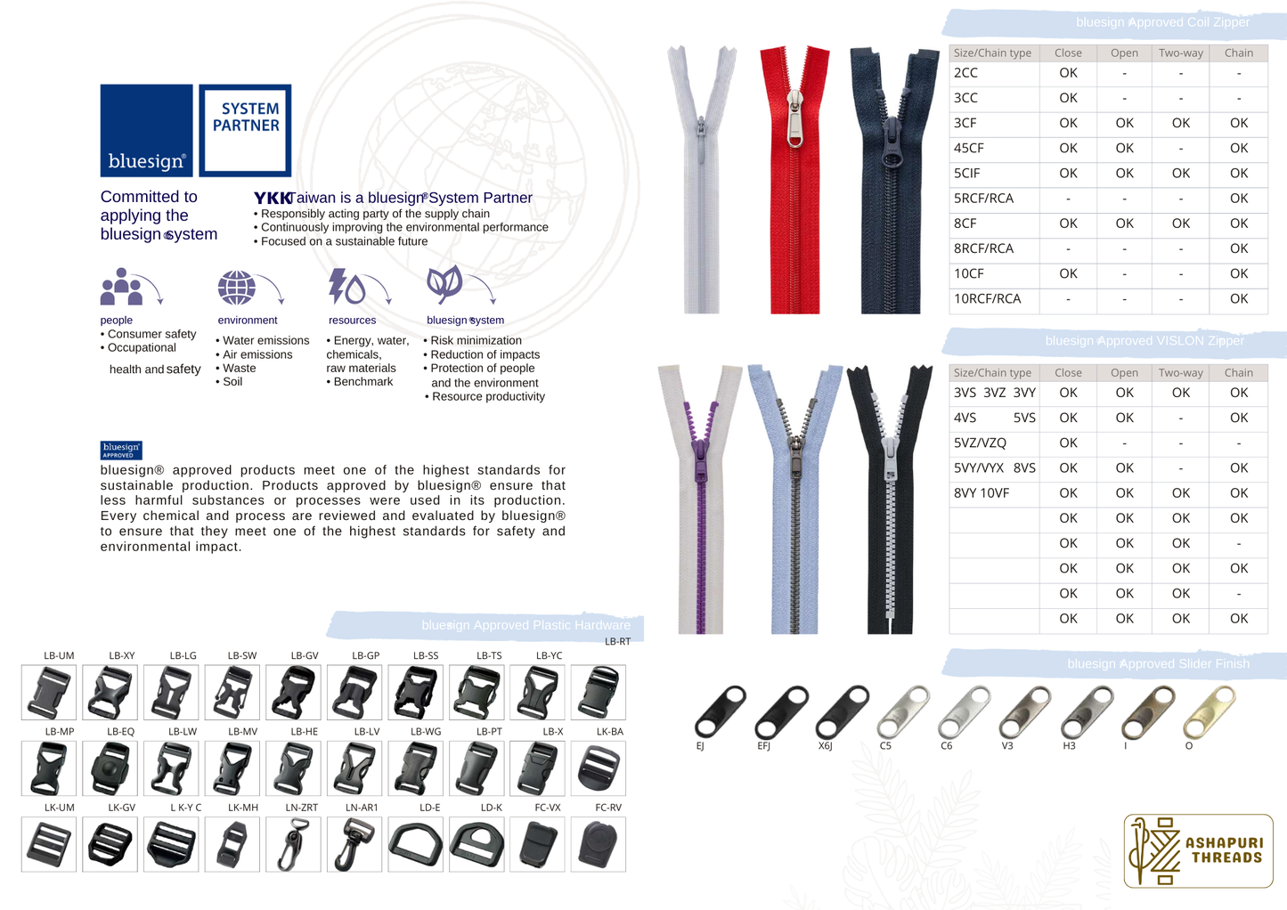 Bluesign® Approved Zipper – Sustainable, Certified Zipper Solutions
