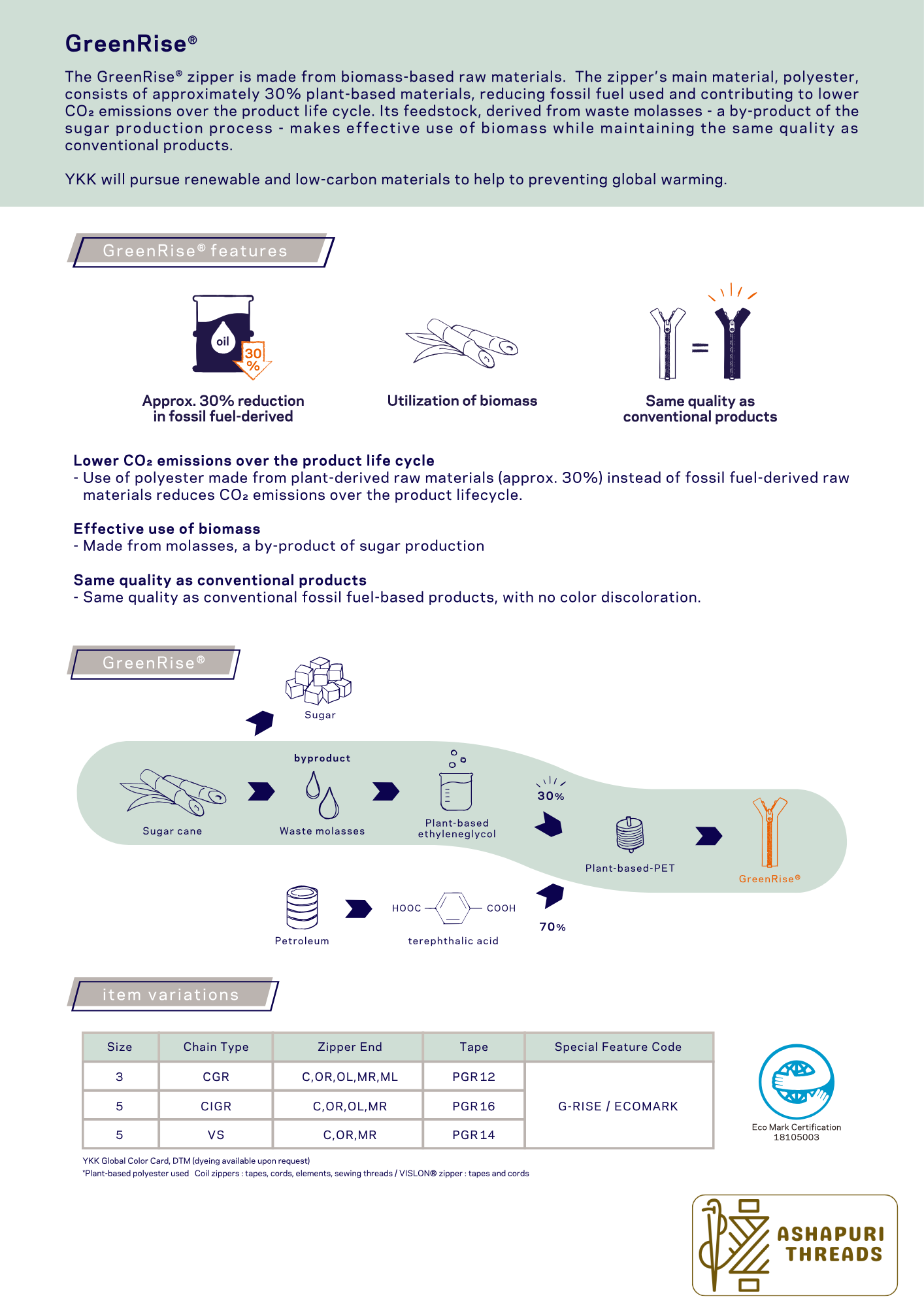 GreenRise® Zipper – Eco-Friendly Zipper