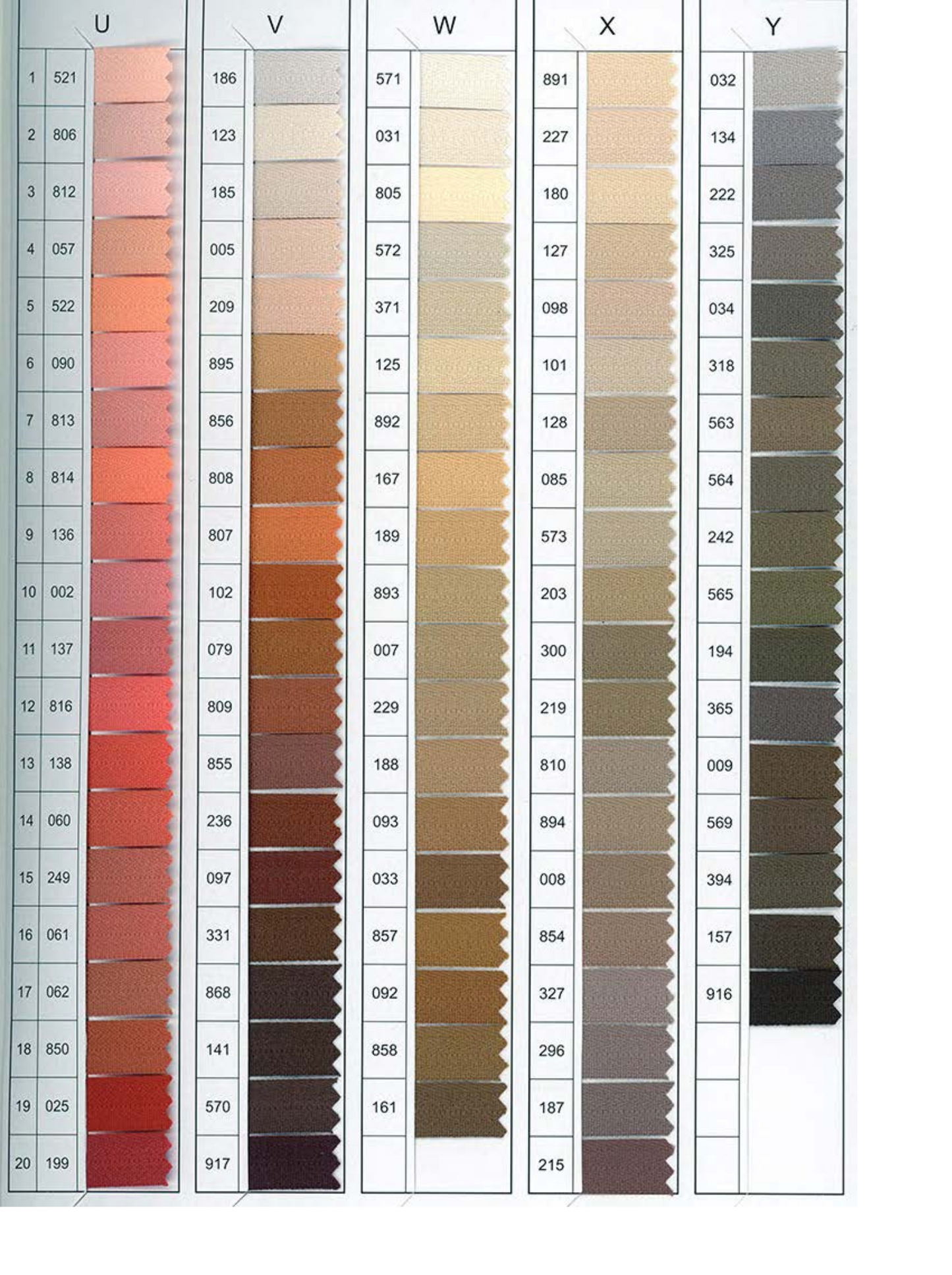 YKK Premium Quality Sewing Zippers for Garments, Bags & Crafts