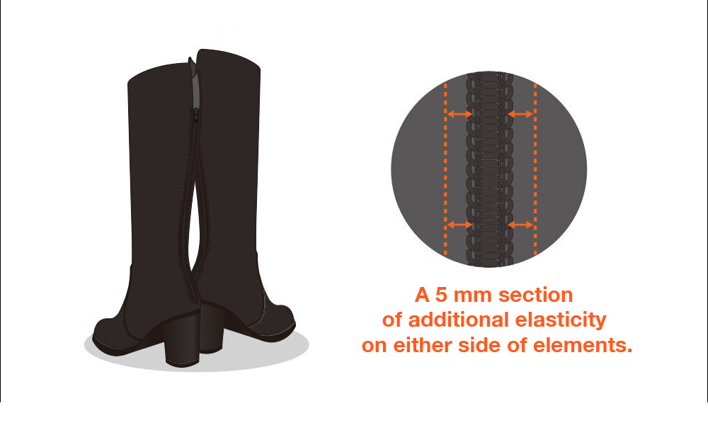 Horizontal Stretch Tape Zipper – Flexible Fit for Overstuffed & Stretchy Applications