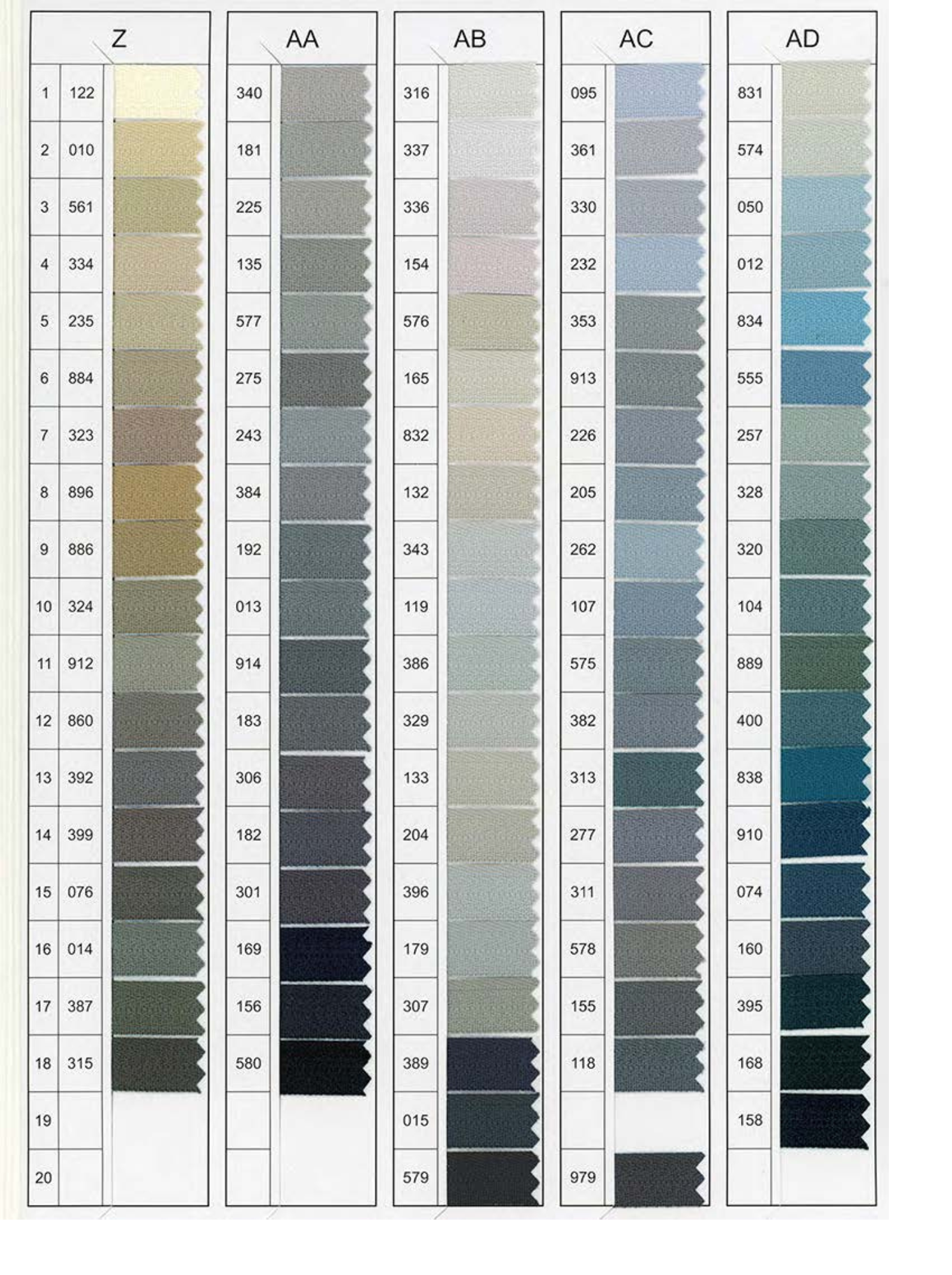 YKK Premium Quality Sewing Zippers for Garments, Bags & Crafts