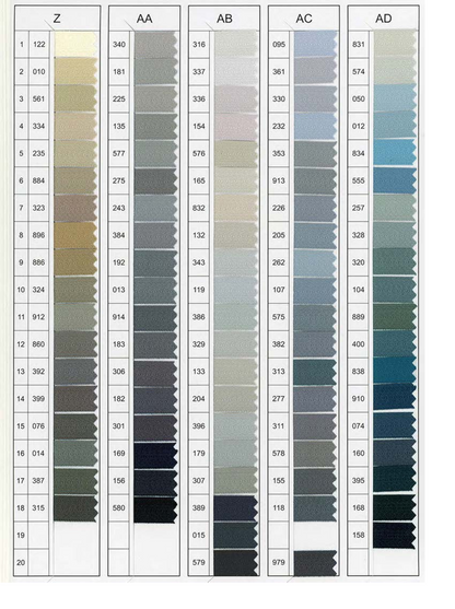 YKK Premium Quality Sewing Zippers for Garments, Bags & Crafts