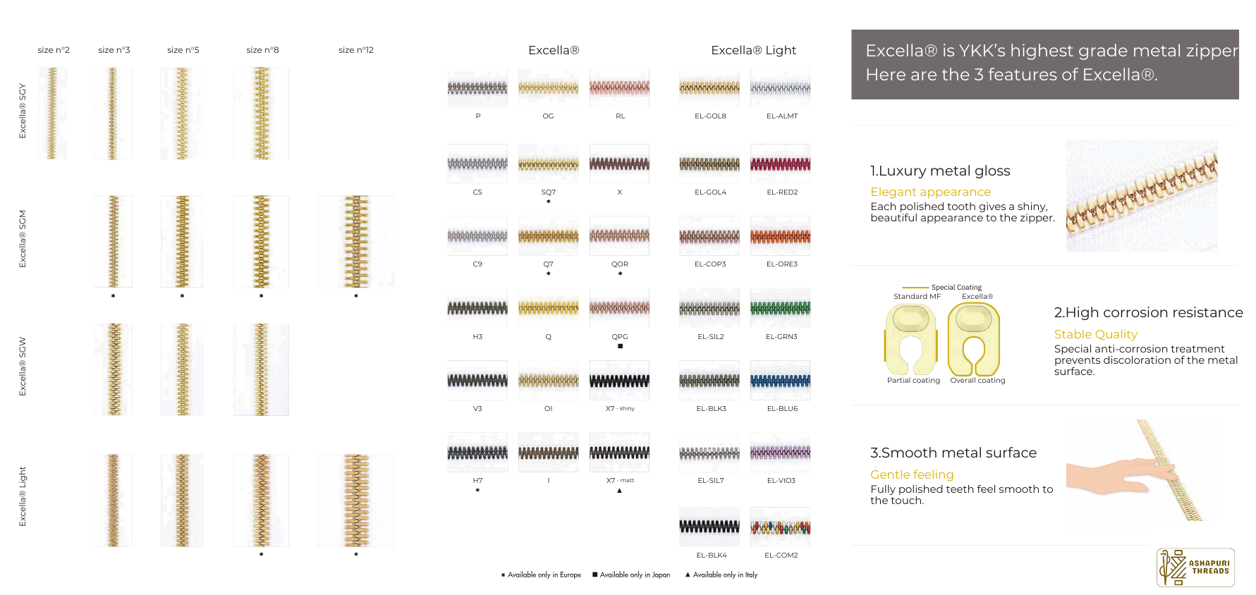 EXCELLA® Light Zipper – Lightweight Aluminum Alloy Element