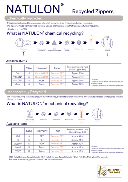 NATULON® Zipper – Made from 100% Post-Consumer Recycled Yarn