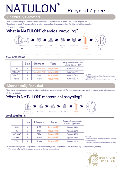 NATULON® Zipper – Sustainable Tape Zipper for Sustainable Fashion