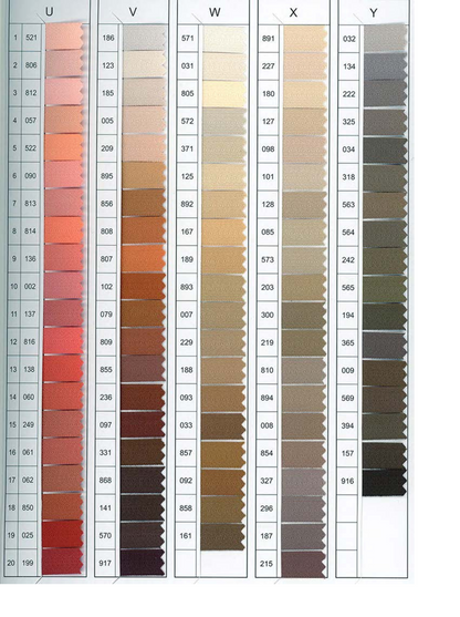 YKK Premium Quality Sewing Zippers for Garments, Bags & Crafts