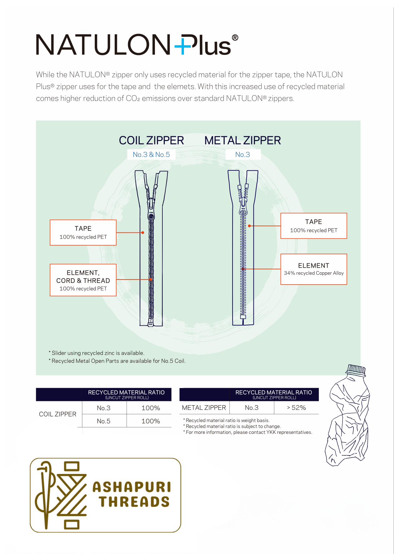 NATULON Plus® Zipper – Sustainable Tape & Elements